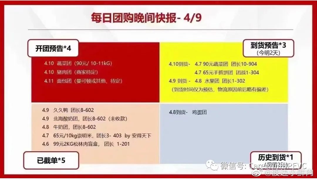 当投行人士担任小区团长:PPT、Excel、思维导图都用起来了7444 作者: 来源: 发布时间:2024-11-15 22:22