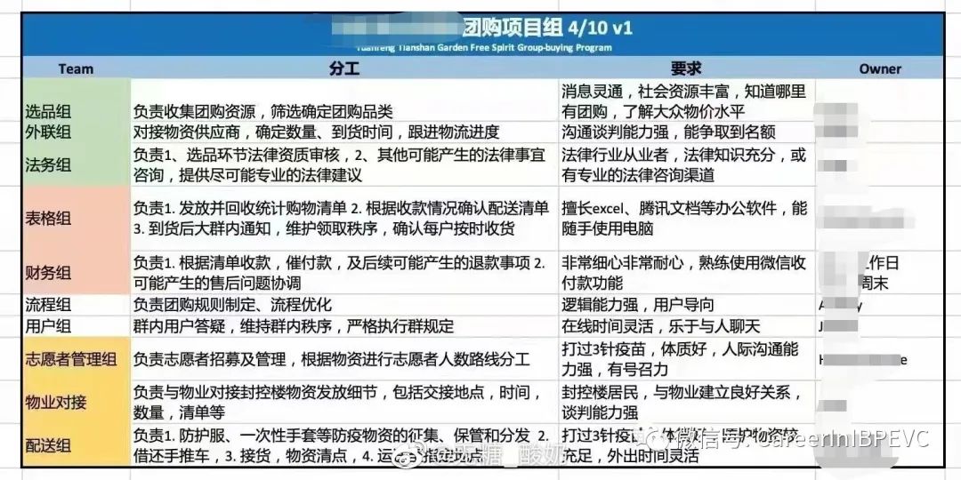 当投行人士担任小区团长:PPT、Excel、思维导图都用起来了7229 作者: 来源: 发布时间:2024-11-15 22:22