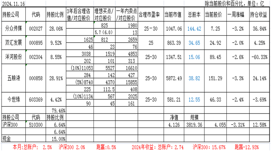 周记第89期(2024年第46期)8882 作者: 来源: 发布时间:2024-11-17 13:38