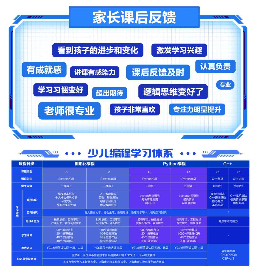 预告│2024上海市校外教育展示会即将隆重举行!参展单位介绍(一),精彩内容全知道→6365 作者: 来源: 发布时间:2024-11-17 15:02