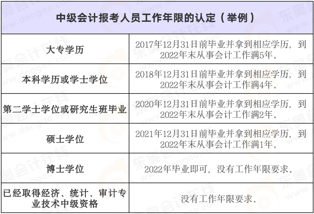 提醒!3地中级报名今日开启!这些问题要注意……9959 作者: 来源: 发布时间:2024-11-17 14:42