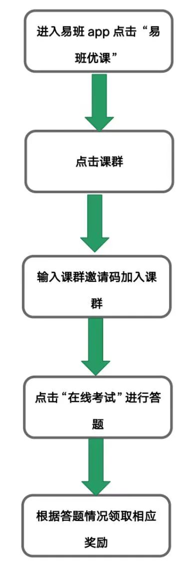 活动发布 | 全民反诈,安全无忧——双十一反诈知识答题活动8538 作者: 来源: 发布时间:2024-11-30 03:10