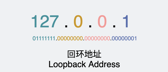 面试官:断网了,还能 ping 通 127.0.0.1 吗?1517 作者: 来源: 发布时间:2024-12-1 00:53