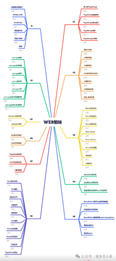 Web前端入门教程(全网最详细),零基础入门到精通,从看这一篇开始!1237 作者: 来源: 发布时间:2024-12-6 16:35