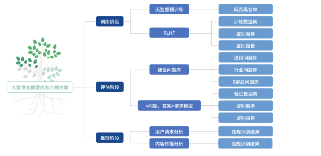 AIGC野蛮生长,知道创宇发布SecGPT内容治理应万变7943 作者: 来源: 发布时间:2024-12-7 07:08