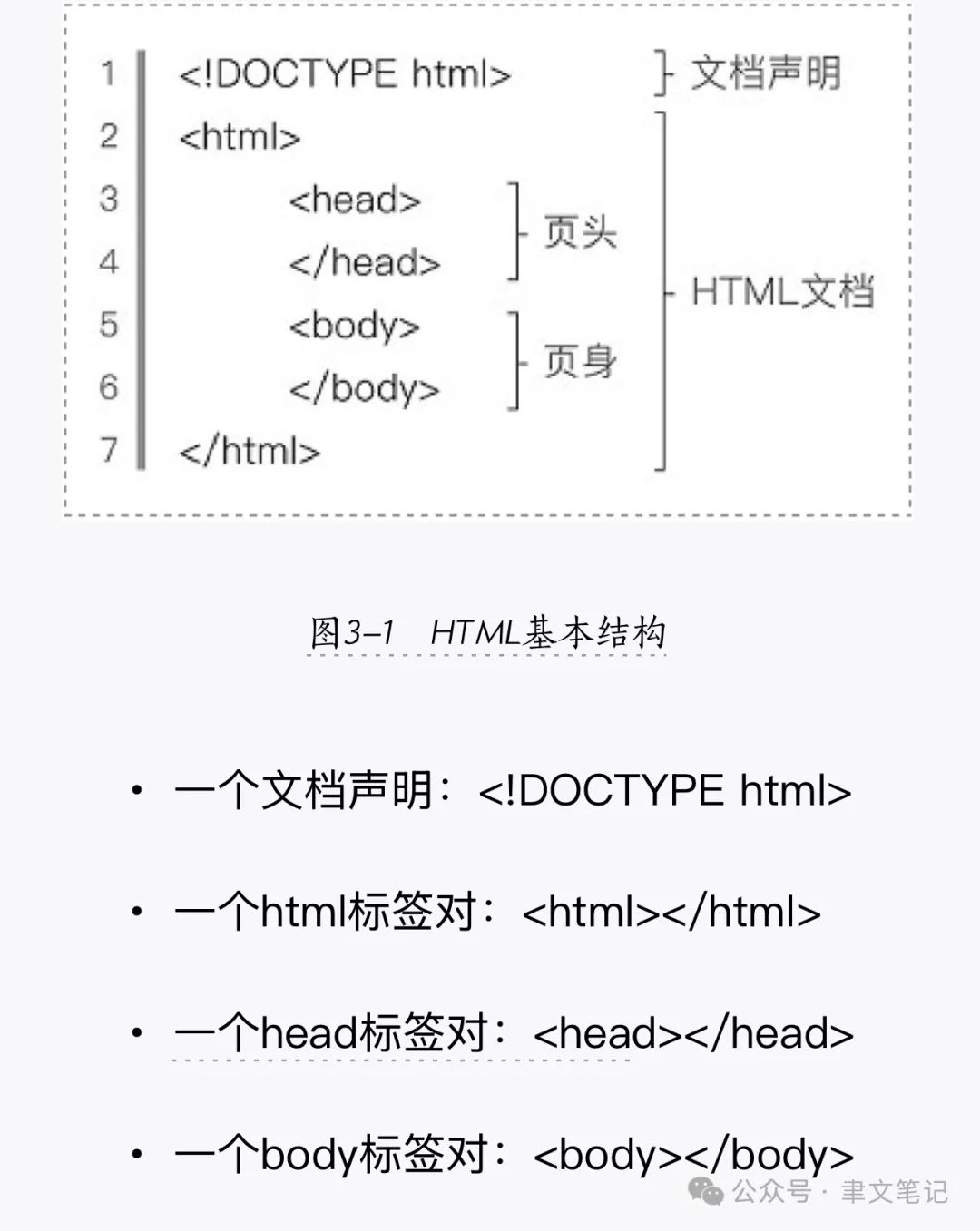 web前端第一部分——html基本操作和功能6345 作者: 来源: 发布时间:2024-12-10 23:06