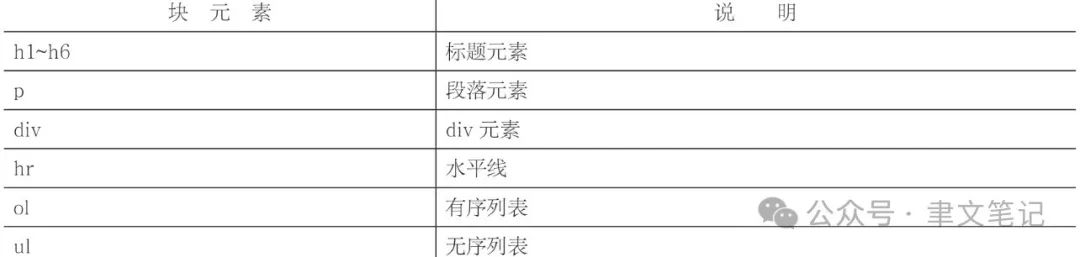 web前端第一部分——html基本操作和功能5748 作者: 来源: 发布时间:2024-12-10 23:06
