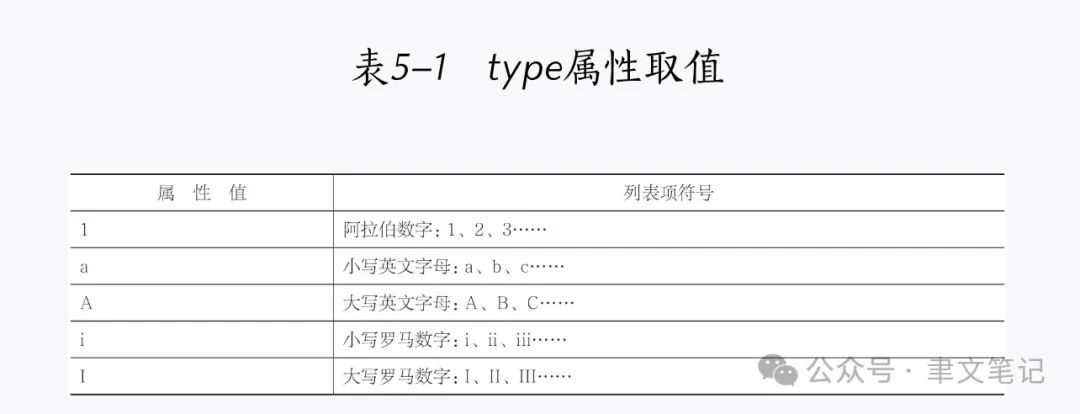 web前端第一部分——html基本操作和功能9120 作者: 来源: 发布时间:2024-12-10 23:06
