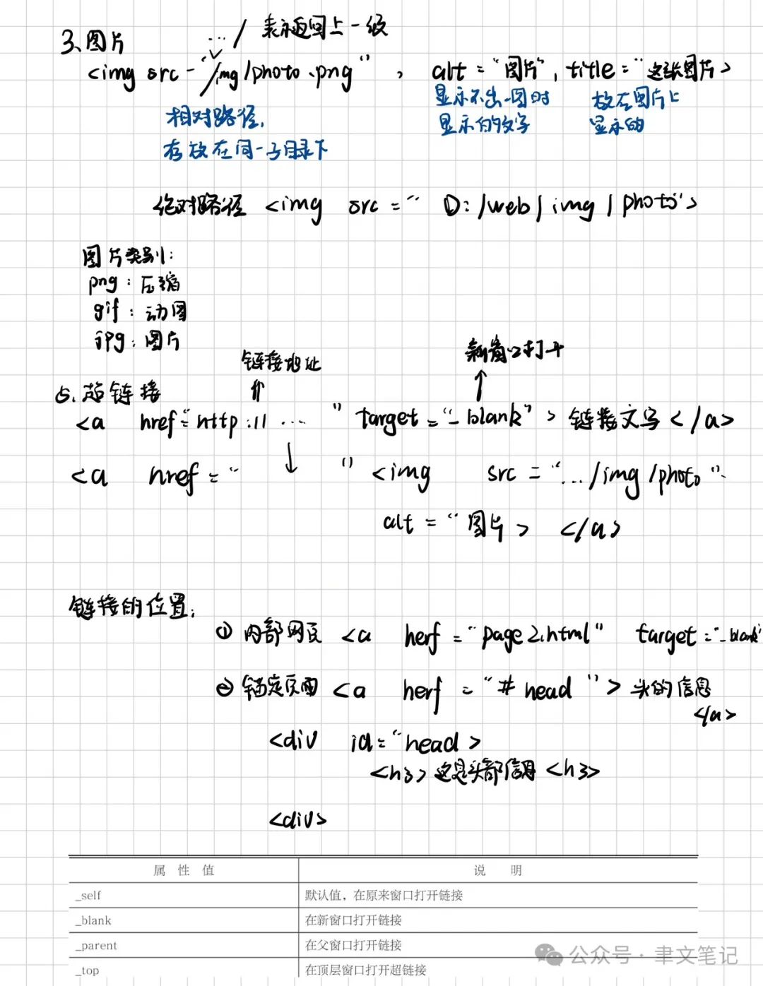 web前端第一部分——html基本操作和功能2901 作者: 来源: 发布时间:2024-12-10 23:06