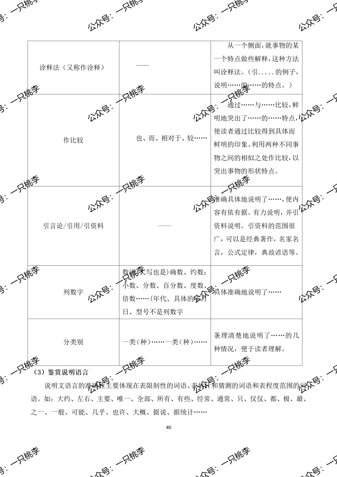 初中语文2024年秋季八上期末复习专题《期末复习宝典》ppt课件——期末无忧,学识皆收.9459 作者: 来源: 发布时间:2024-12-17 18:30