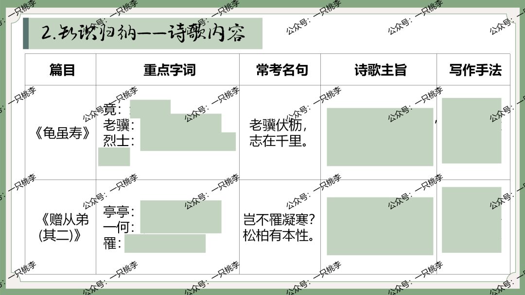 初中语文2024年秋季八上期末复习专题《期末复习宝典》ppt课件——期末无忧,学识皆收.7850 作者: 来源: 发布时间:2024-12-17 18:30