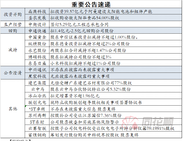 汉云财经资讯12月20日1913 作者: 来源: 发布时间:2024-12-20 14:23