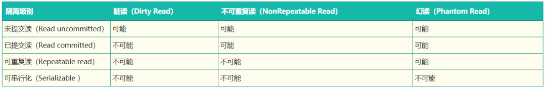 几行烂代码,用错 Transactional,赔了16万...7576 作者: 来源: 发布时间:2024-12-29 10:28