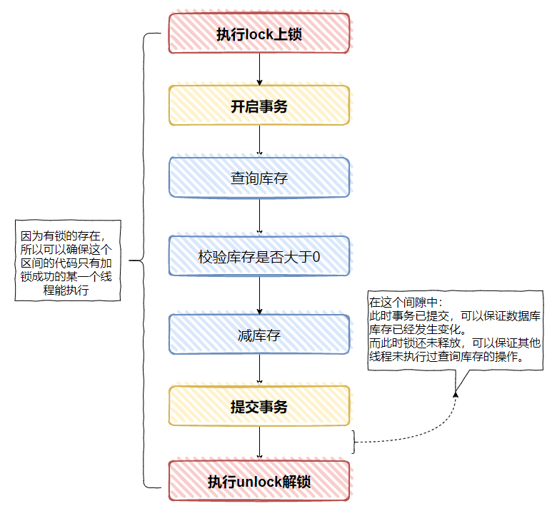 几行烂代码,用错 Transactional,赔了16万...4177 作者: 来源: 发布时间:2024-12-29 10:28