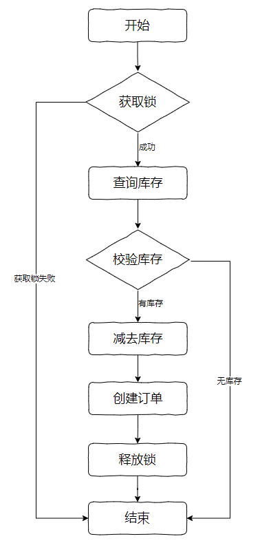 几行烂代码,用错 Transactional,赔了16万...5214 作者: 来源: 发布时间:2024-12-29 10:28