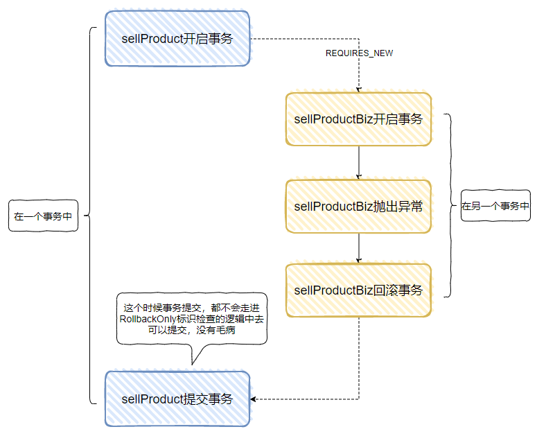 几行烂代码,用错 Transactional,赔了16万...5863 作者: 来源: 发布时间:2024-12-29 10:28