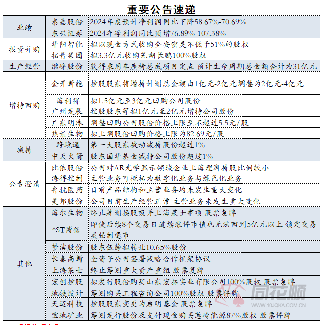 汉云财经资讯1月9日6033 作者: 来源: 发布时间:2025-1-9 14:58