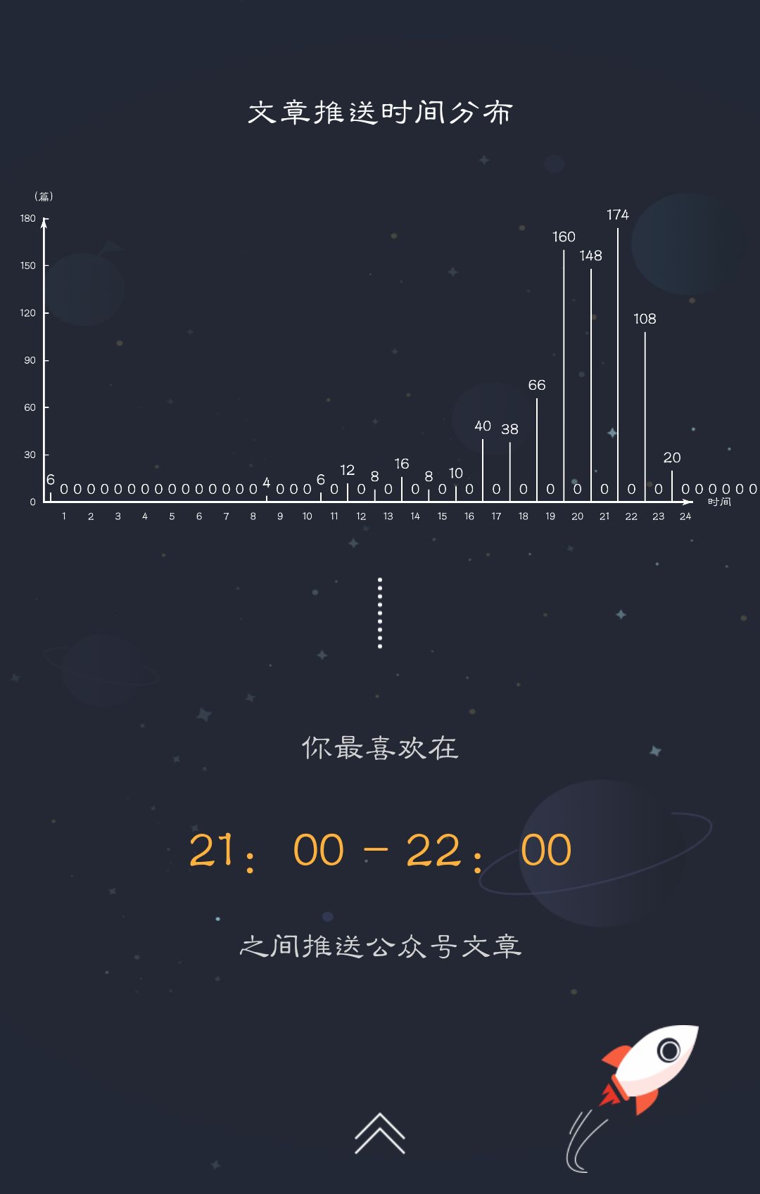 年报 | 济南职业学院微信公众平台2018年运营数据年报1710 作者: 来源: 发布时间:2025-1-11 21:02