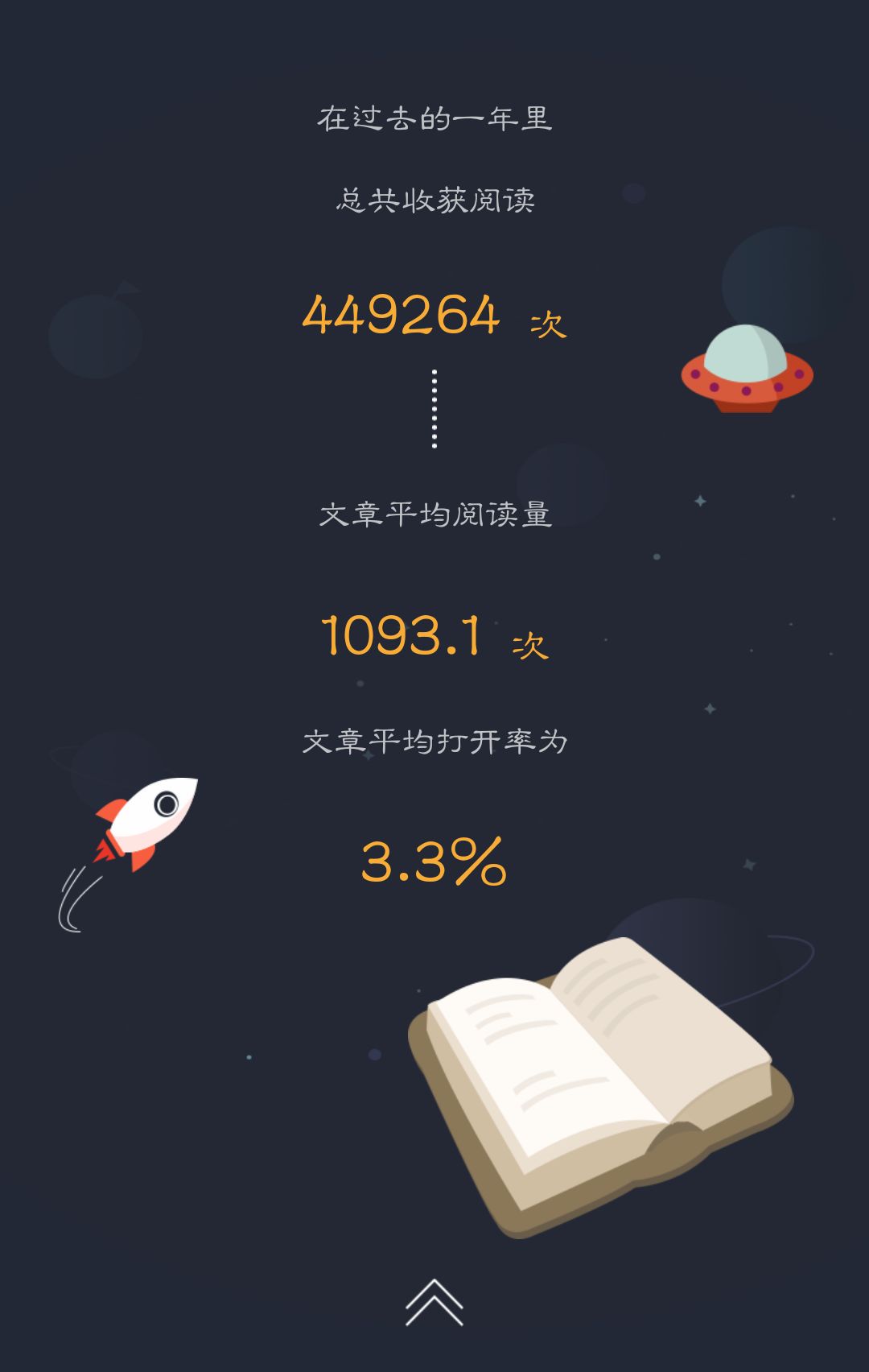 年报 | 济南职业学院微信公众平台2018年运营数据年报5441 作者: 来源: 发布时间:2025-1-11 21:02