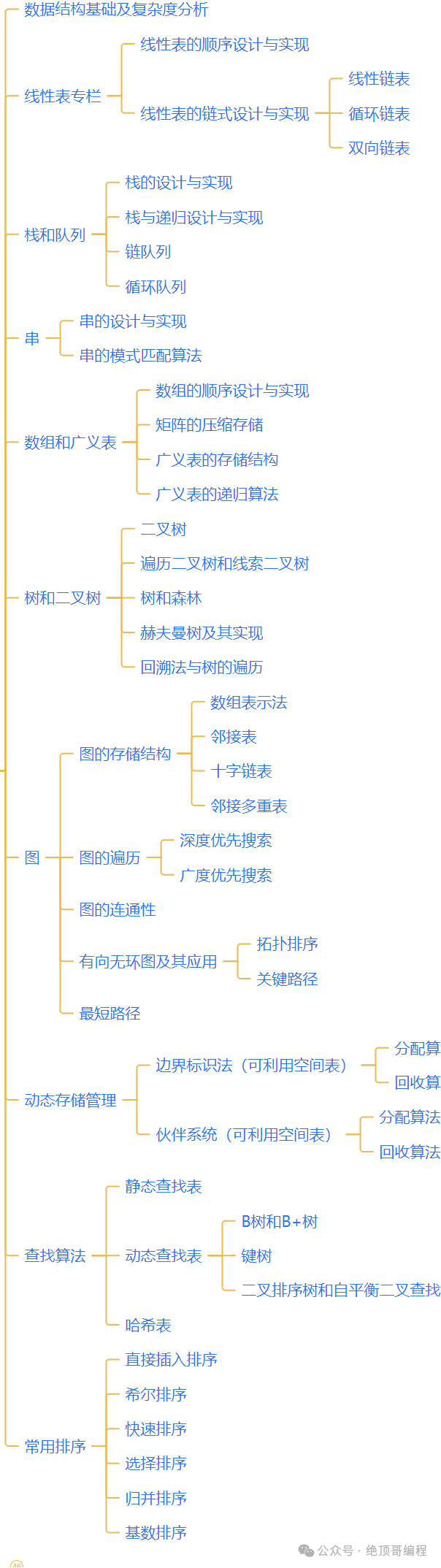 系统架构师设计之路《C++ Qt进阶学习路线图》1488 作者: 来源: 发布时间:2025-1-21 14:04