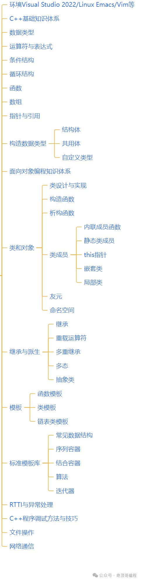 系统架构师设计之路《C++ Qt进阶学习路线图》9733 作者: 来源: 发布时间:2025-1-21 14:04