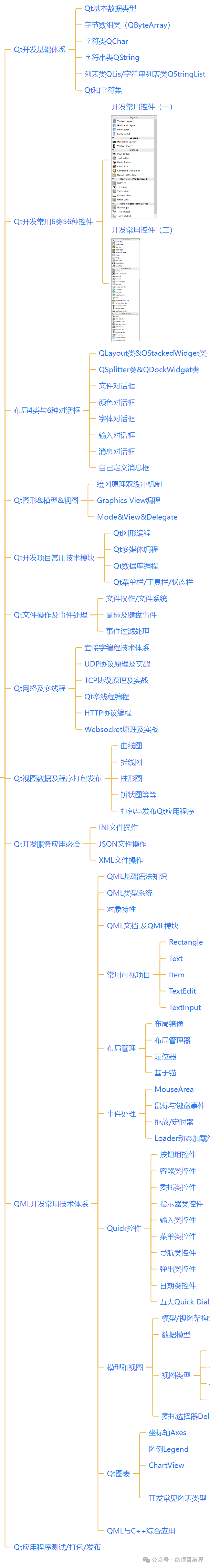 系统架构师设计之路《C++ Qt进阶学习路线图》4798 作者: 来源: 发布时间:2025-1-21 14:04