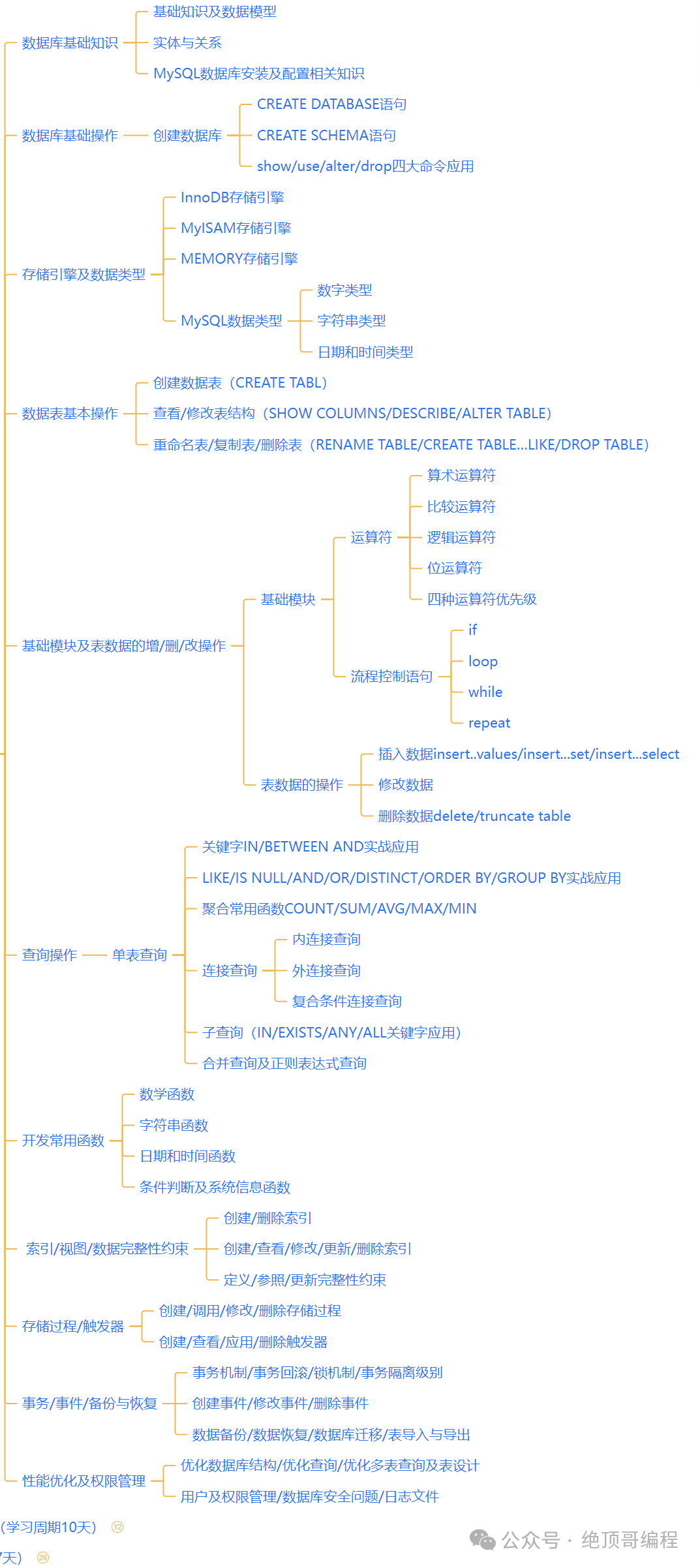 系统架构师设计之路《C++ Qt进阶学习路线图》5211 作者: 来源: 发布时间:2025-1-21 14:04