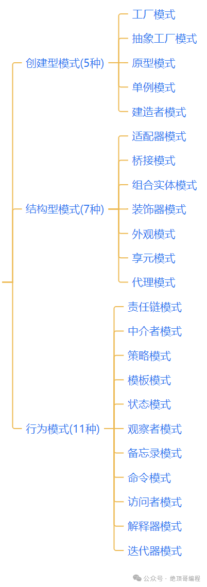 系统架构师设计之路《C++ Qt进阶学习路线图》1830 作者: 来源: 发布时间:2025-1-21 14:04