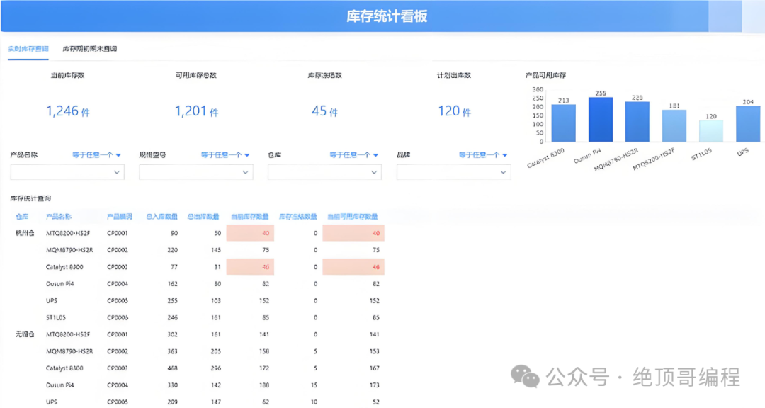 系统架构师设计之路《C++ Qt进阶学习路线图》7679 作者: 来源: 发布时间:2025-1-21 14:04