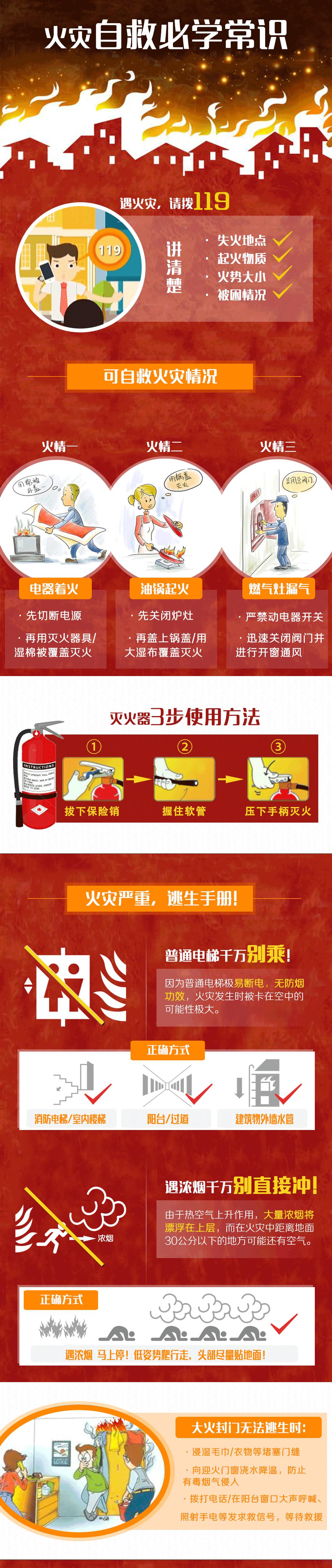 企业火灾接连发生,你想知道的企业消防安全都在这里6380 作者: 来源: 发布时间:2025-1-24 20:36