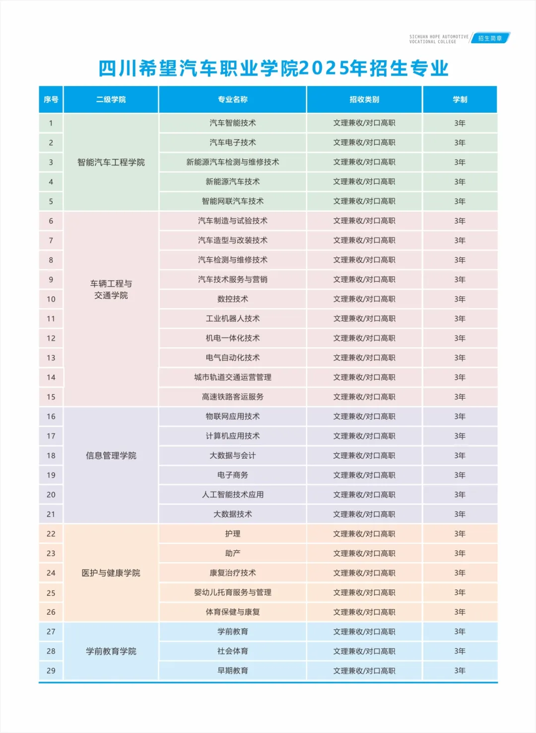 单招热闻③ | 招生计划减少3千加,这几所单招院校2025年招生有变4824 作者: 来源: 发布时间:2025-1-26 14:37