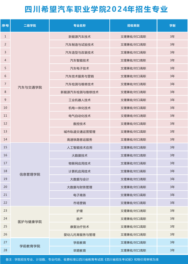 单招热闻③ | 招生计划减少3千加,这几所单招院校2025年招生有变6246 作者: 来源: 发布时间:2025-1-26 14:37