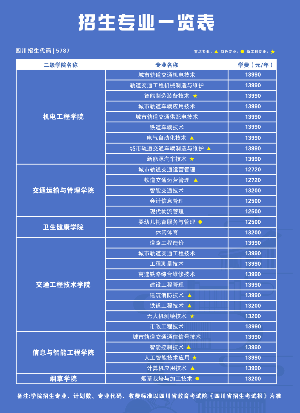 单招热闻③ | 招生计划减少3千加,这几所单招院校2025年招生有变3093 作者: 来源: 发布时间:2025-1-26 14:37