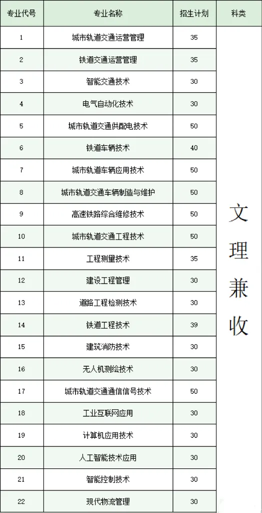 单招热闻③ | 招生计划减少3千加,这几所单招院校2025年招生有变6208 作者: 来源: 发布时间:2025-1-26 14:37