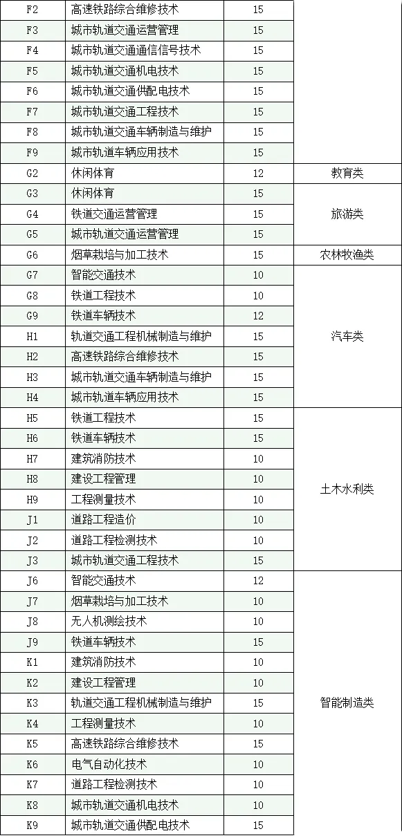 单招热闻③ | 招生计划减少3千加,这几所单招院校2025年招生有变8136 作者: 来源: 发布时间:2025-1-26 14:37