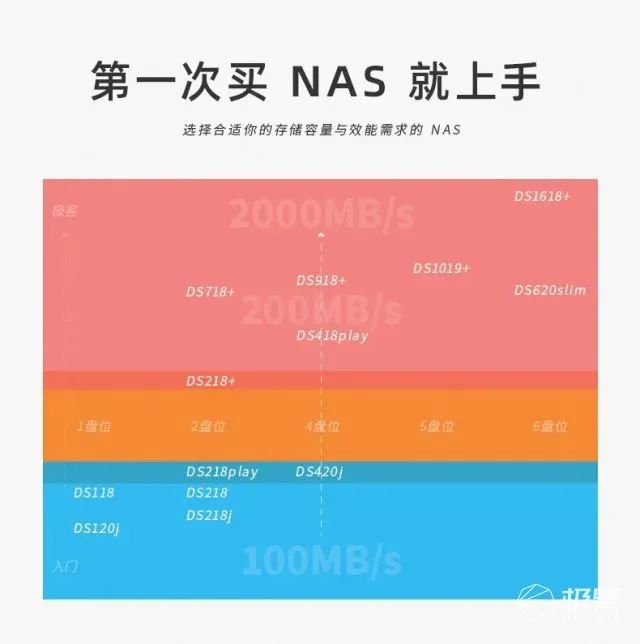 NAS网络服务器搭建教程:个人存储服务器怎样搭建才最好用?4729 作者: 来源: 发布时间:2025-2-6 20:58