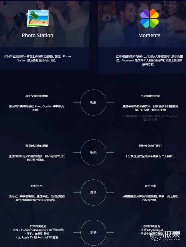 NAS网络服务器搭建教程:个人存储服务器怎样搭建才最好用?2238 作者: 来源: 发布时间:2025-2-6 20:58