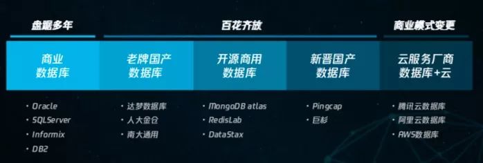 如何理解腾讯云数据库战略升级?5613 作者: 来源: 发布时间:2025-2-6 21:03