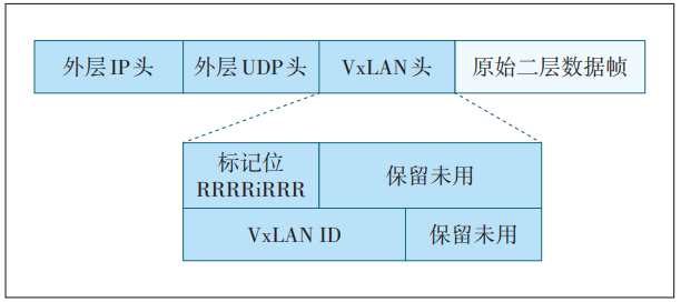 一种异构的数据通信网络实验平台的搭建和实施5731 作者: 来源: 发布时间:2025-2-14 00:20