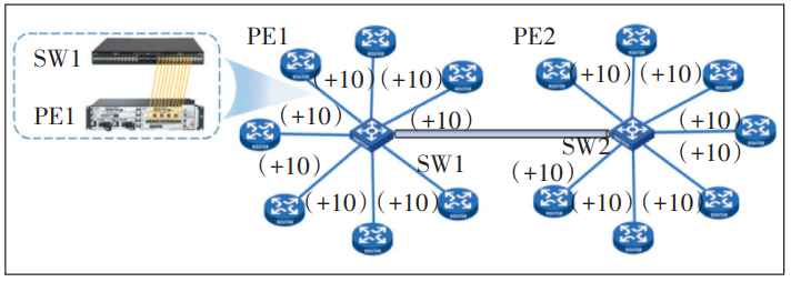 一种异构的数据通信网络实验平台的搭建和实施8995 作者: 来源: 发布时间:2025-2-14 00:20