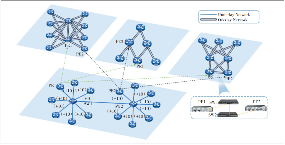 一种异构的数据通信网络实验平台的搭建和实施7178 作者: 来源: 发布时间:2025-2-14 00:20