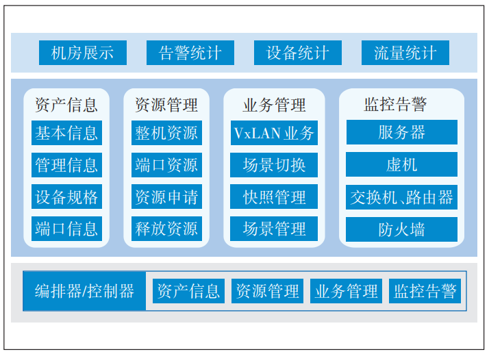 一种异构的数据通信网络实验平台的搭建和实施2296 作者: 来源: 发布时间:2025-2-14 00:20