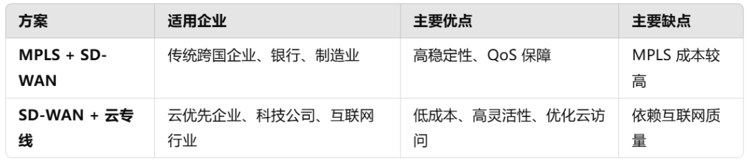 企业国际网络如何搭建?3258 作者: 来源: 发布时间:2025-2-19 20:30