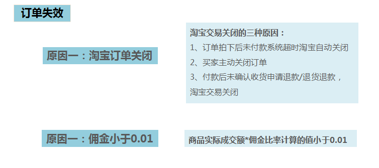 淘宝客必须知道的报表487 作者: 来源: 发布时间:2025-2-25 16:27