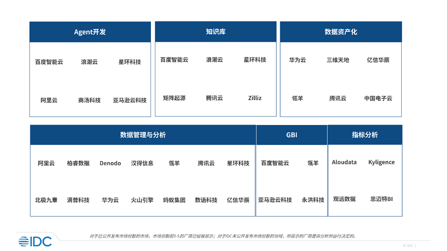 CSDN年度评选揭晓,永洪科技AI技术与智能应用双星闪耀2370 作者: 来源: 发布时间:2025-3-4 15:45