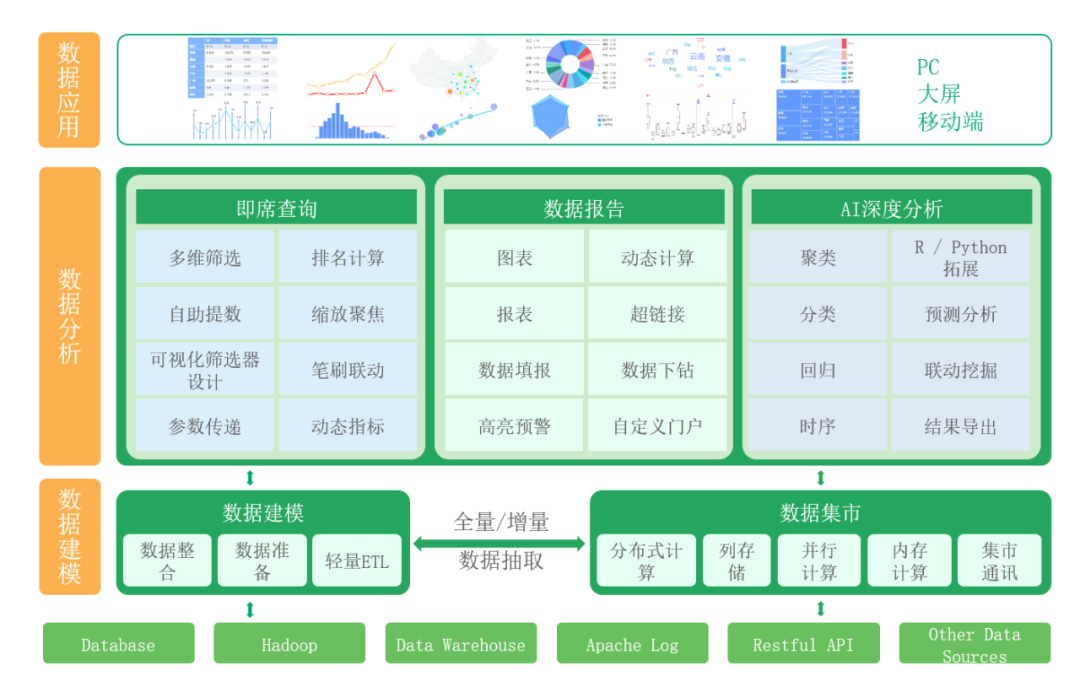 CSDN年度评选揭晓,永洪科技AI技术与智能应用双星闪耀9693 作者: 来源: 发布时间:2025-3-4 15:45