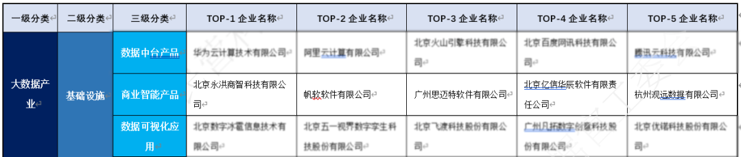 CSDN年度评选揭晓,永洪科技AI技术与智能应用双星闪耀3922 作者: 来源: 发布时间:2025-3-4 15:45