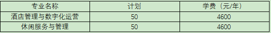 专业介绍丨酒店管理与数字化运营、休闲服务与管理,重磅来袭!8724 作者: 来源: 发布时间:2025-3-9 16:57